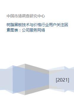樹脂黑板技術(shù)、價(jià)格與行業(yè)服務(wù)網(wǎng)絡(luò)綜合分析